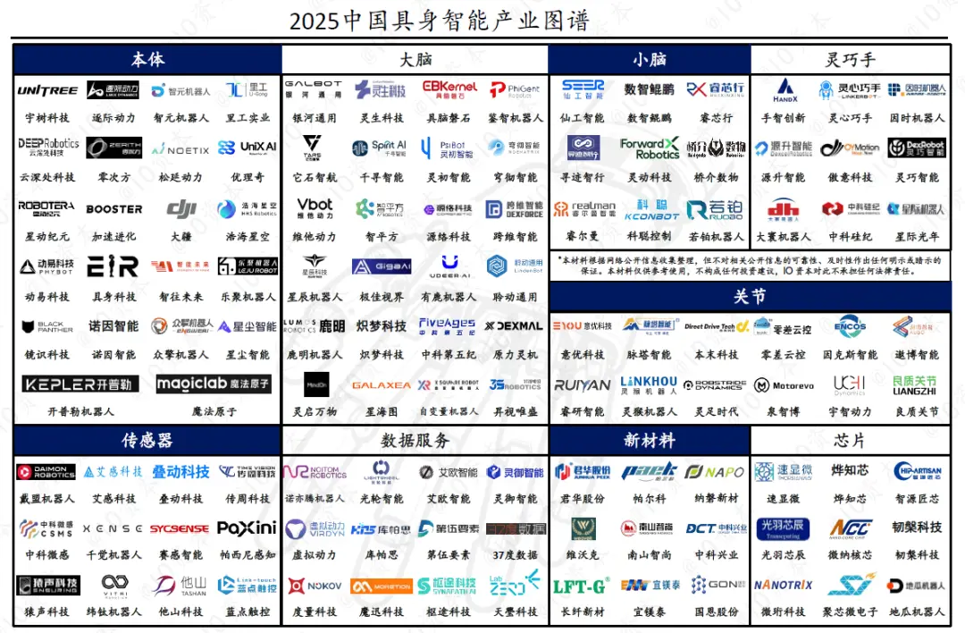 2025中国具身智能产业图谱